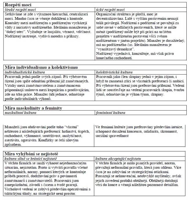 hofstede.jpg hofstede.jpg